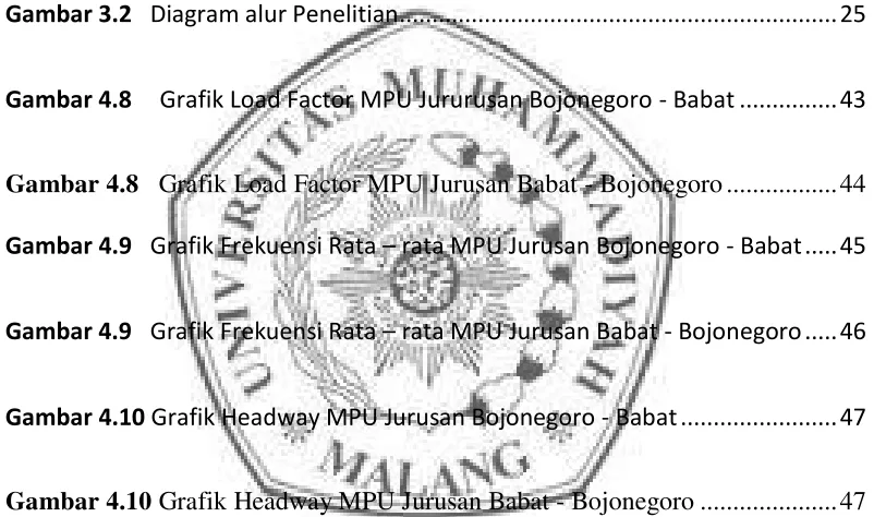 Gambar 3.2   Diagram alur Penelitian ..................................................................