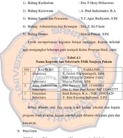 Tabel 4.1 Nama Kaprodi dan Sekretaris SMK Sanjaya Pakem 