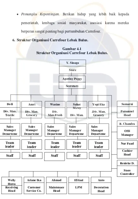 Gambar 4.1 Struktur Organisasi Carrefour Lebak Bulus. 