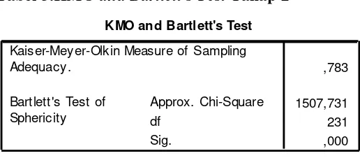 Tabel 5.KMO and Bartlett's Test Tahap 2 