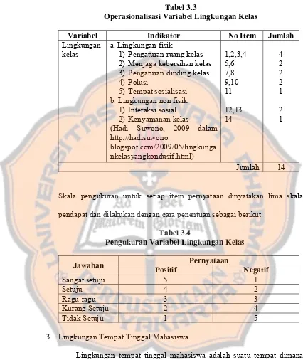 Tabel 3.3 Operasionalisasi Variabel Lingkungan Kelas 