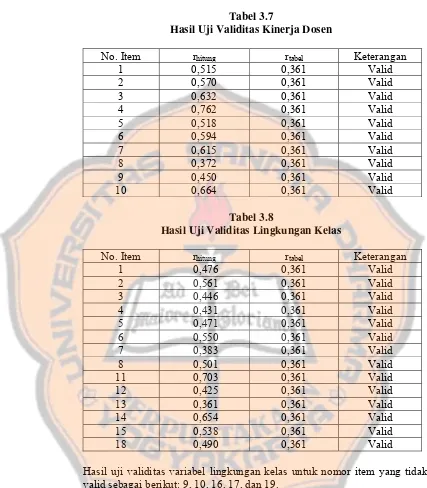 Tabel 3.7 Hasil Uji Validitas Kinerja Dosen 