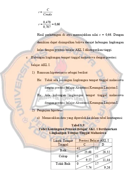Tabel 5.9 Tabel Kontingensi Prestasi Belajar AKL 1 Berdasarkan 
