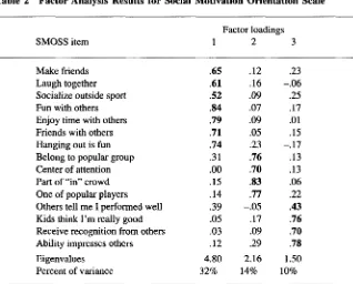 Table 2 Factor Analysis Results for Social Motivation Orientation Scale