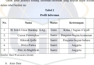 Tabel 2 Profil Informan 