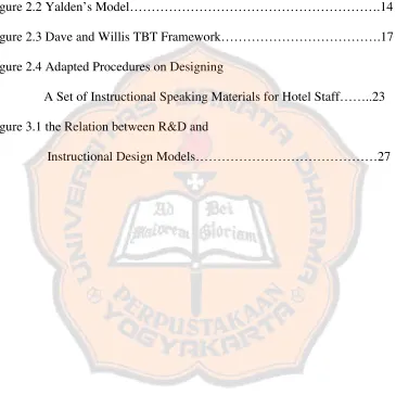 Figure 2.2 Yalden’s Model………………………………………………….14