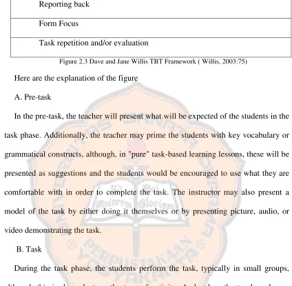 Figure 2.3 Dave and Jane Willis TBT Framework ( Willis, 2003:75)