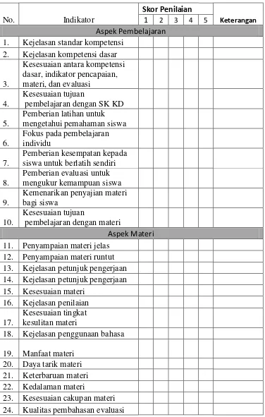 Tabel 1. Kisi-kisi instrumen untuk ahli materi 