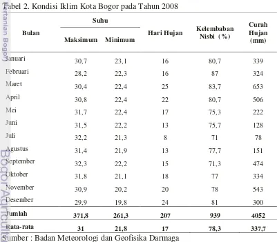 Tabel 2. Kondisi Iklim Kota Bogor pada Tahun 2008 