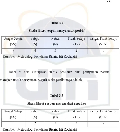 Tabel 3.2 Skala likert respon masyarakat positif 