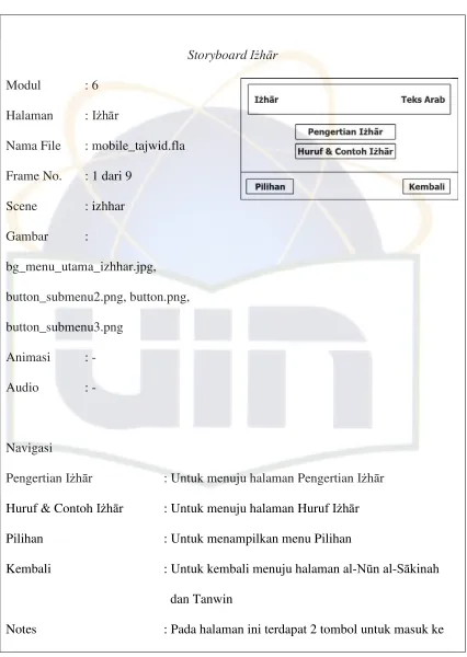 Gambar : 