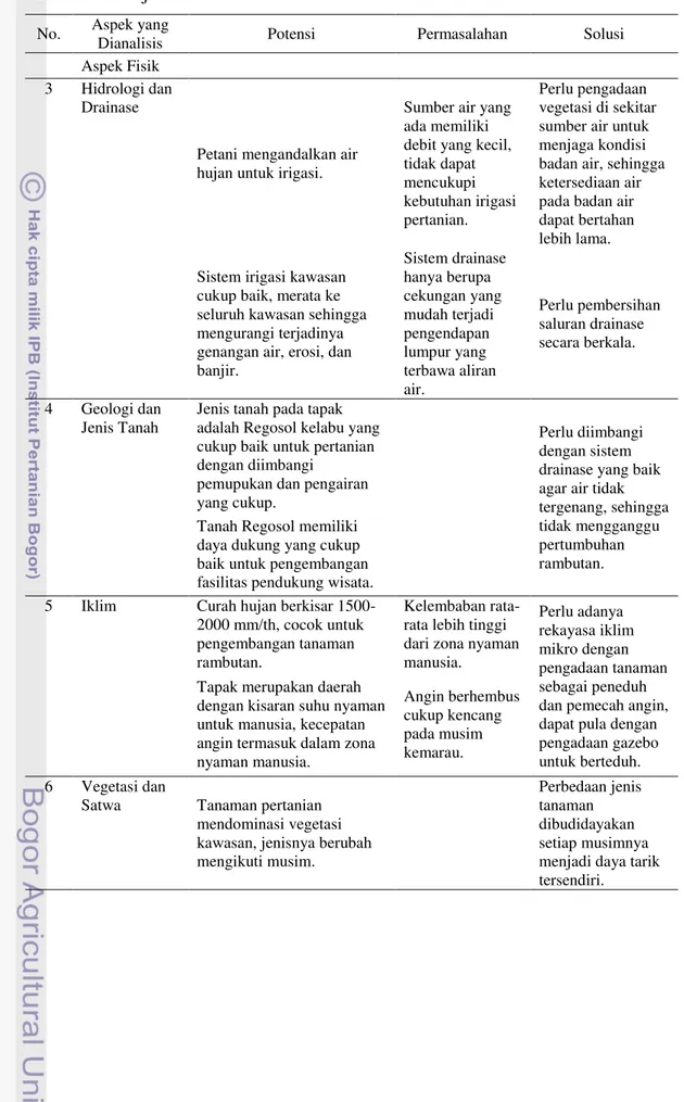 Tabel 10. Lanjutan 