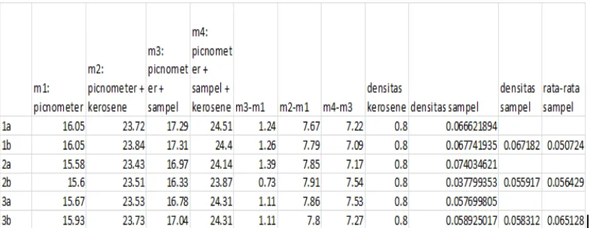 Tabel 5.3.2  Densitas Sampel  2