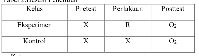 Tabel 2.Desain Penelitian Kelas Pretest 