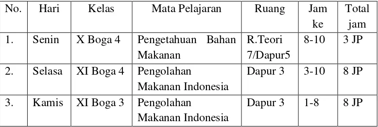 Tabel Jadwal Mengajar 