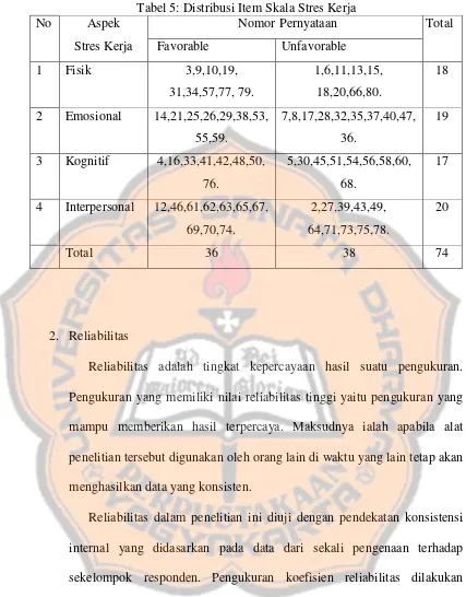 Tabel 5: Distribusi Item Skala Stres Kerja