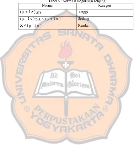 Tabel 6 : Norma Kategorisasi Jenjang