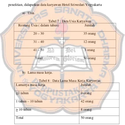 Tabel 7 : Data Usia Karyawan