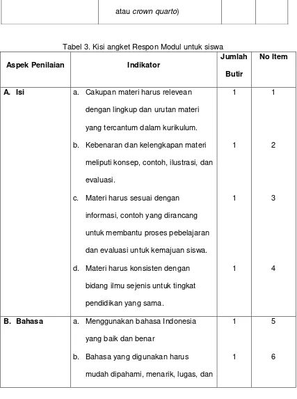 Tabel 3. Kisi angket Respon Modul untuk siswa 