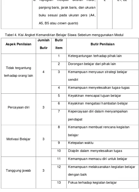 Tabel 4. Kisi Angket Kemandirian Belajar Siswa Sebelum menggunakan Modul 