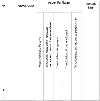 Tabel 2. Format penilaian Keaktifan Siswa. 