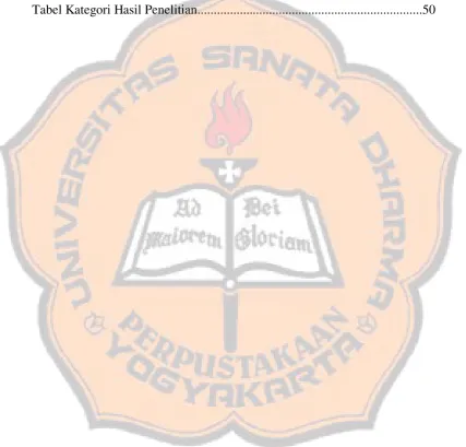 Tabel Kategori Hasil Penelitian.....................................................................50 