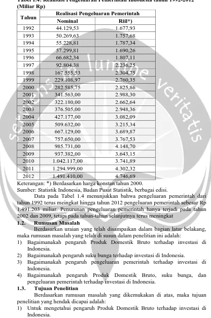 Tabel 1.4: Realisasi Pengeluaran Pemerintah Indonesia tahun 1992-2012 (Miliar Rp) 
