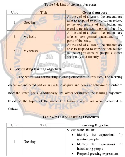 Table 4.4: List of General Purposes