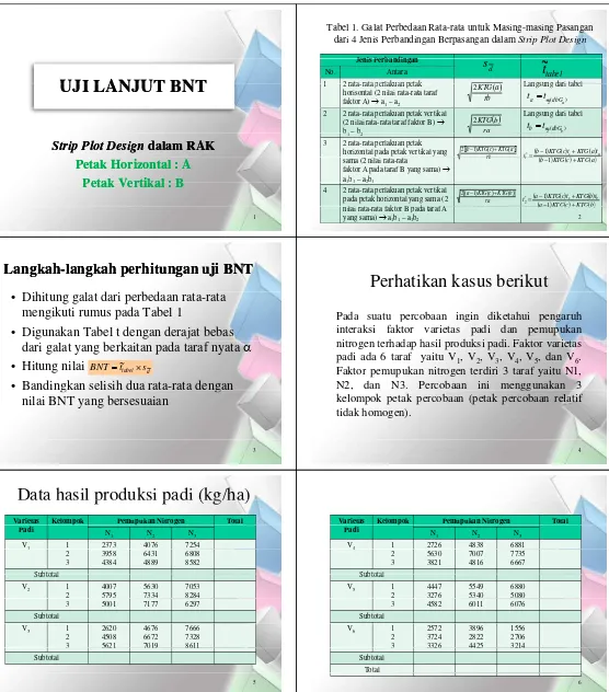 Tabel 1. Galat Perbedaan Rata-rata untuk Masing-masing Pasangan 