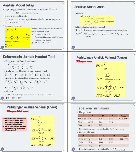 Tabel Analisis VariansiTabel Analisis Variansi