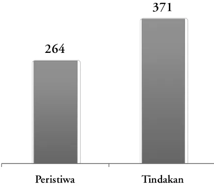Grafik 1