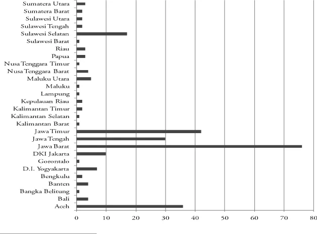 Grafik 3