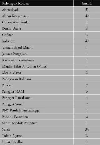 Tabel 4