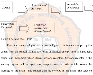 Figure 1 Altman et al. (1985) 