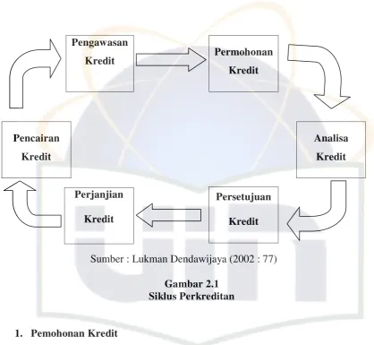 Gambar 2.1  
