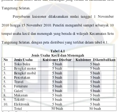 Tabel 4.2     Data Sampel Penelitian 