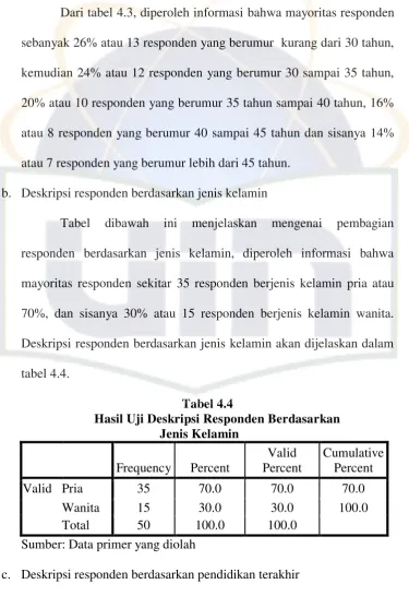 Tabel dibawah 