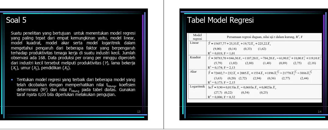 Tabel Model RegresiTabel Model Regresi