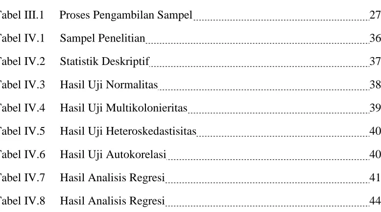 Tabel III.1     Proses Pengambilan Sampel 