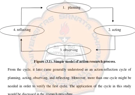 Figure (3.1). Simple model of action research process. 