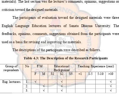 Table 4.3: The Description of the Research Participants 