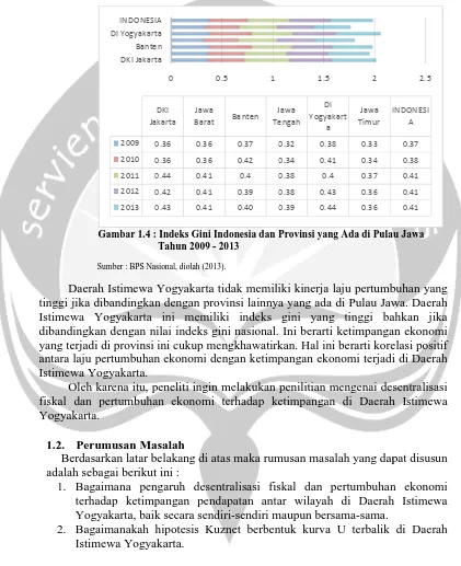 Gambar 1.4 : I    : Indeks Gini Indonesia dan Provinsi yang Ada di Pulau   Tahun 2009 - 2013 