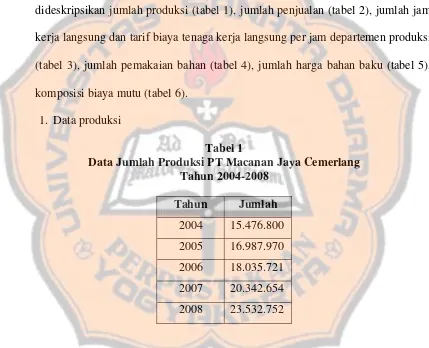 Tabel 1 Data Jumlah Produksi PT Macanan Jaya Cemerlang 