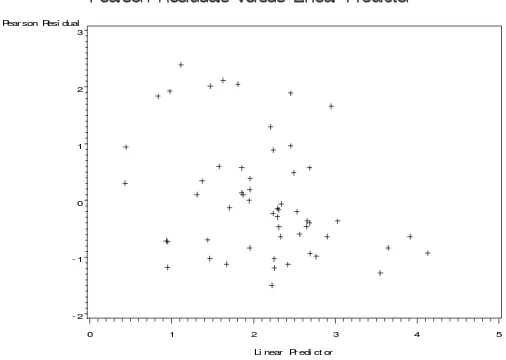 Gambar 3 Hubungan antara resiko relatif (y/e) dengan persentase bekerja pada 