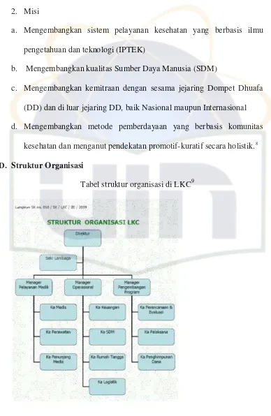Tabel struktur organisasi di LKC9 