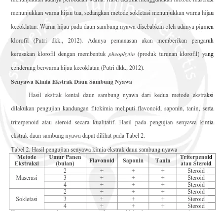Tabel 2. Hasil pengujian senyawa kimia ekstrak daun sambung nyawa Metode Umur Panen 