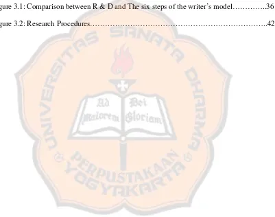 Figure 3.1: Comparison between R & D and The six steps of the writer’s model…………..36 