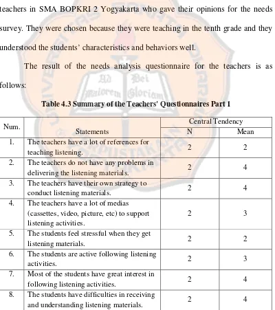 Table 4.3 Summary of the Teachers' Questionnaires Part 1