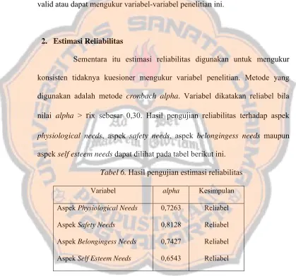 Tabel 6. Hasil pengujian estimasi reliabilitas
