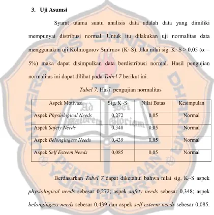Tabel 7. Hasil pengujian normalitas